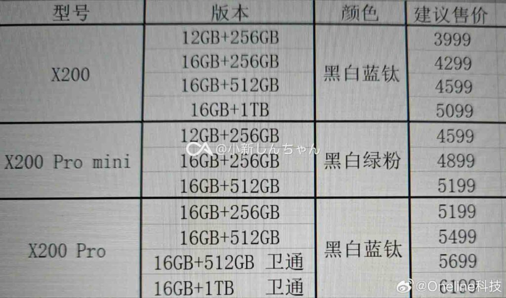 Vivo X200 series price list